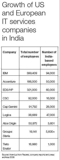 Accenture